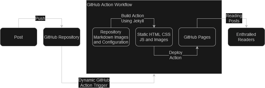 tech stack diagram